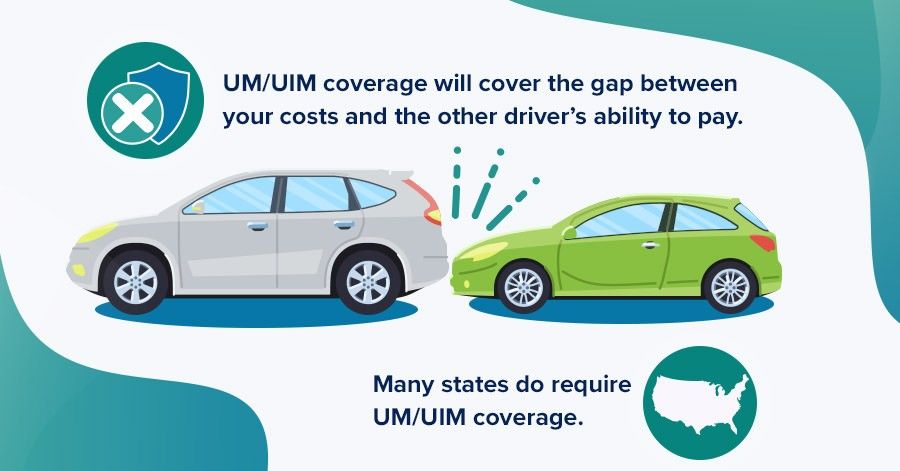 Is Un  Or Underinsured Motorist Coverage Worth It